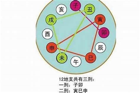 乙庚合化金|八字天干乙庚合化金是什么意思？